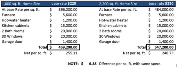 The Cost to Build a New House in Calgary?