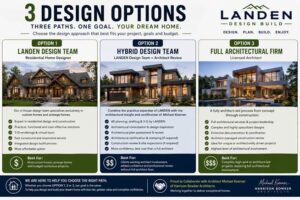 Architect vs Home Designer vs Hybrid Design Team