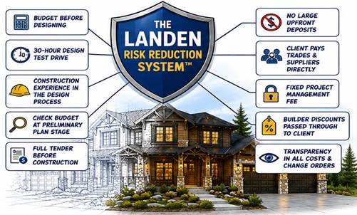 LANDEN Risk Reduction System